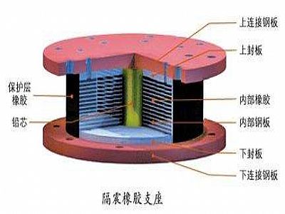 博湖县通过构建力学模型来研究摩擦摆隔震支座隔震性能