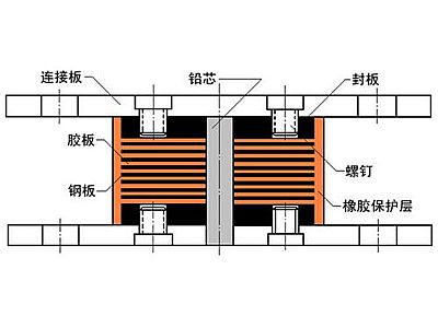 博湖县抗震支座施工-普通板式橡胶支座厂家